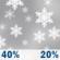 Thursday: Chance Light Snow then Slight Chance Snow Showers