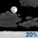 Saturday Night: Partly Cloudy